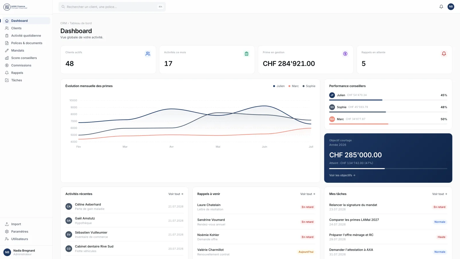 Tableau de bord du CRM développé pour Qode Finance : portefeuille clients, polices et commissions